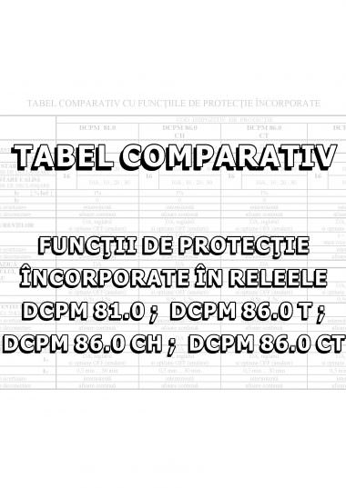 Descriere tabel comparativ 81-86